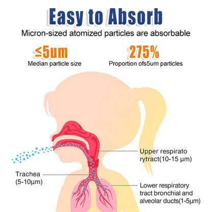Mini Portable Mesh Nebulizer